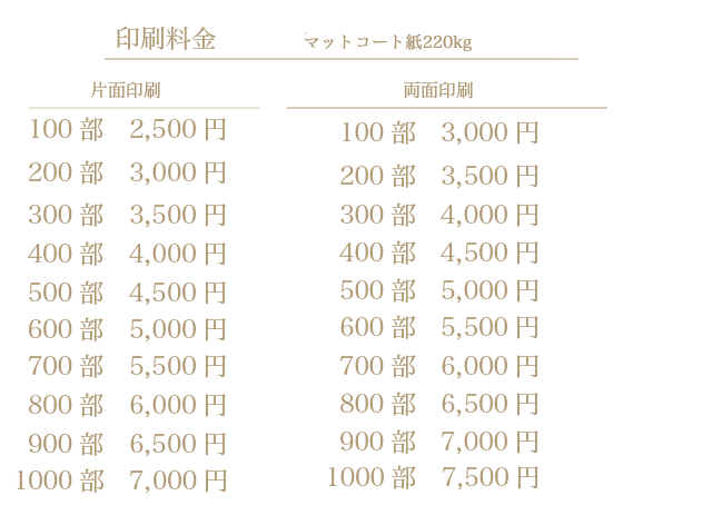 ポイントカード デザインオフィス Ririan